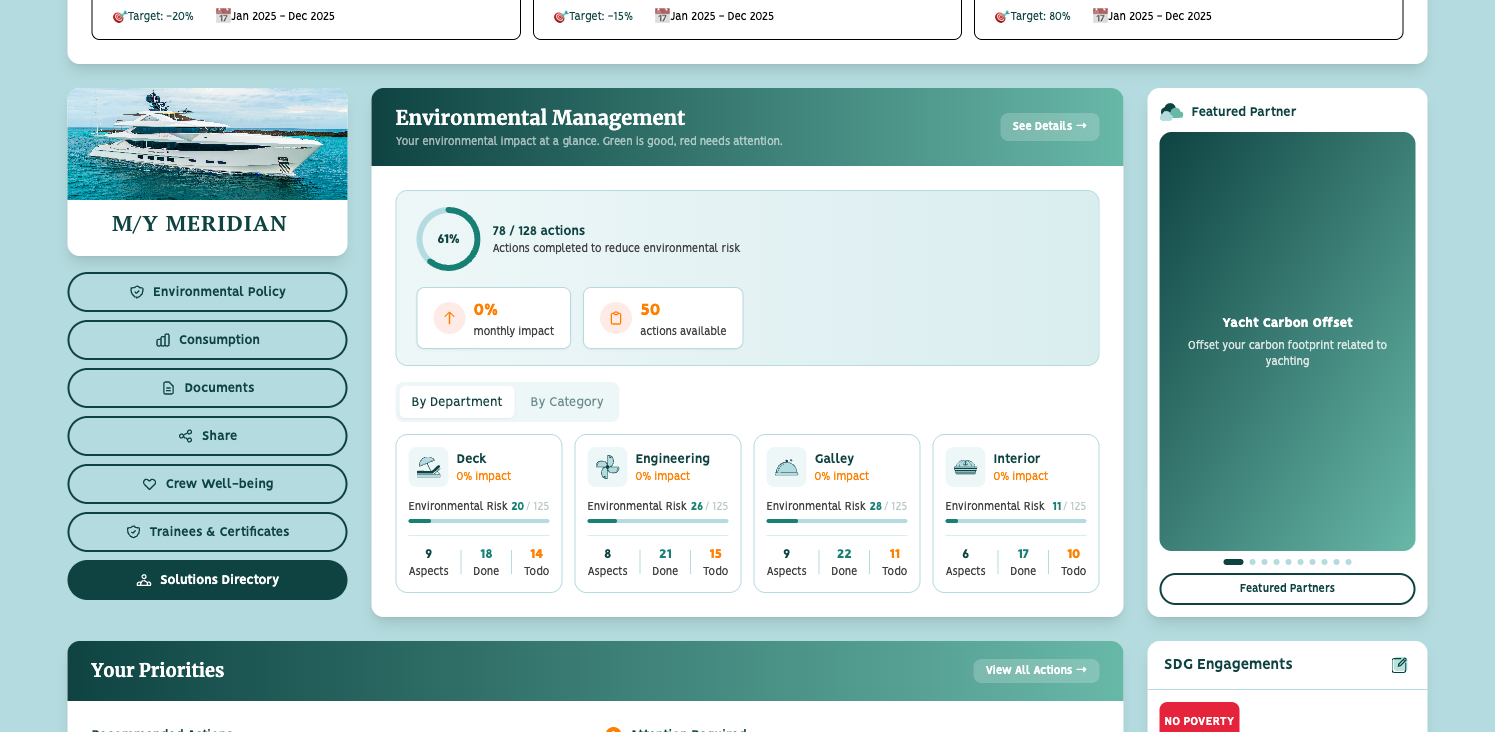 ETYC entity dashboard — global score, levers, and trends