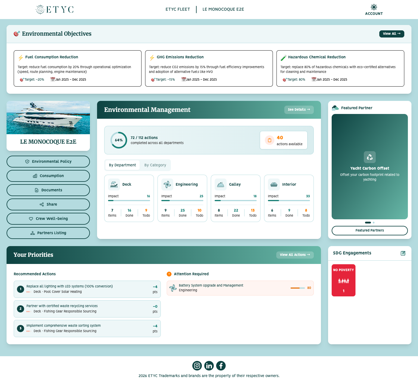 Dashboard — impact split by department